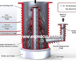 Diffusion Pump Backstreaming 방지 기술 1 이미지 260818 12확산펌프