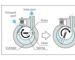 Dry Pump와 Oil Rotary Pump 성능 비교 1 이미지 260818 15rotarypump