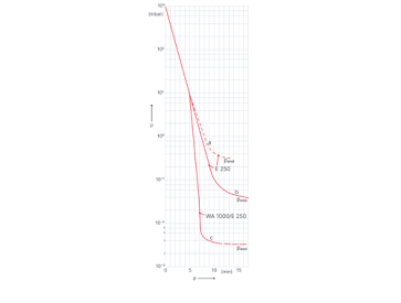 Pump Down Curve 해석 방법 1 이미지 260818 25pumpdowncurve
