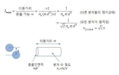 Mean Free Path(평균자유행로)의 개념과 응용 1 이미지 260818 27평균자유행로
